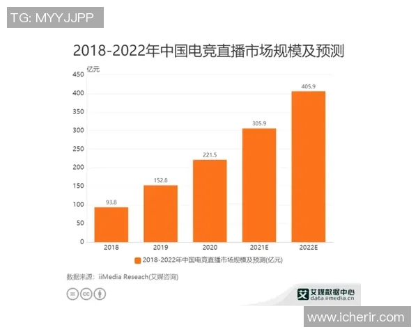 电竞选手收入结构变革直播收入比例显著提升的趋势分析