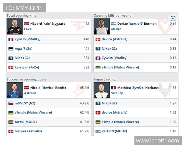 BLASTPremier全球总决赛小组抽签结果揭晓各队伍对阵形势分析